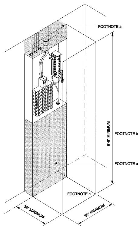 florida how much amper electric home box|Chapter 34 General Requirements: General Requirements, 2017 ..